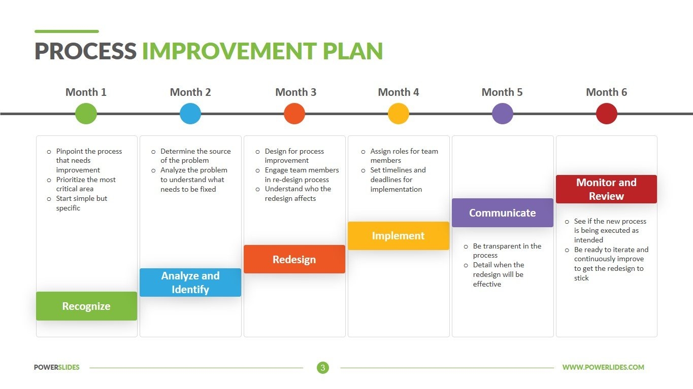 Improvement Plan Template Performance Improvement Plan Templates