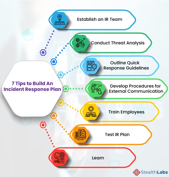 cybersecurity incident response plan template