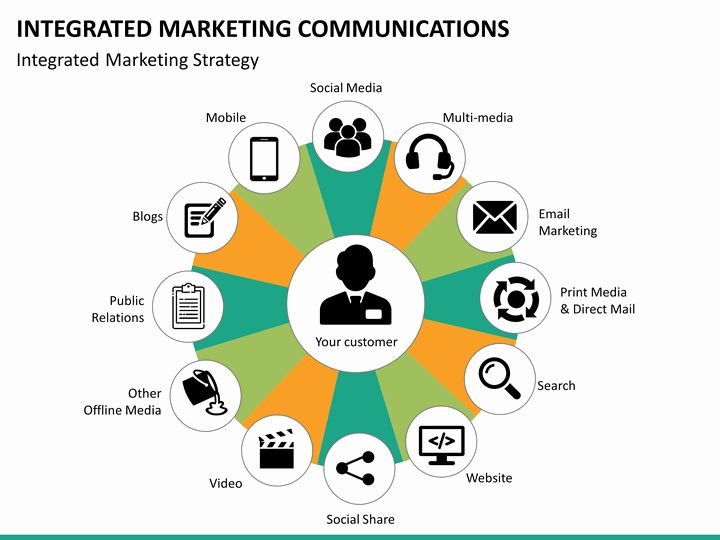 Integrated Marketing Communications Plan Template Social Media Template