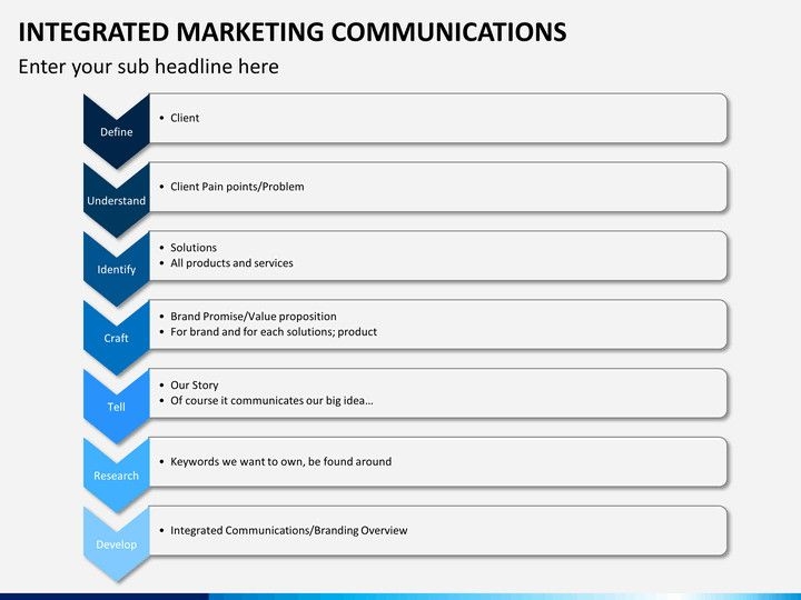 Integrated Marketing Plan Template Awesome Integrated Marketing Municat