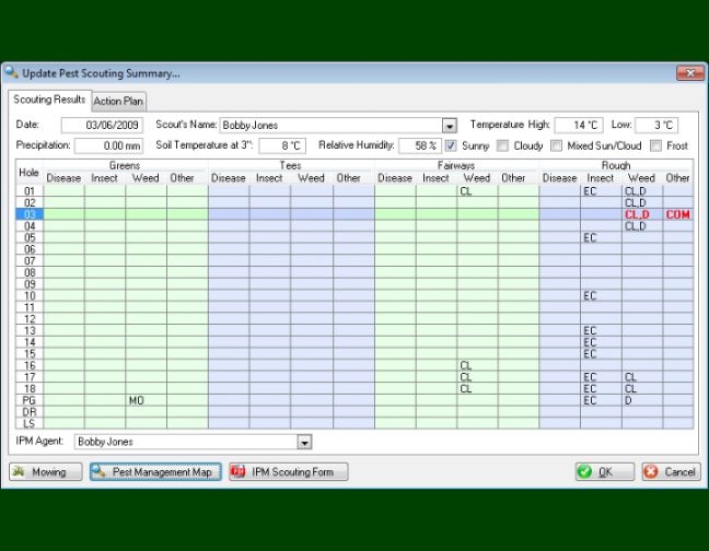 integrated development plan template