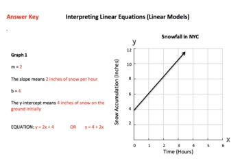 Interpreting Linear Equations Worksheet By Infinite Educational 