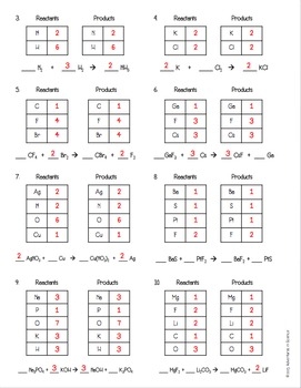 Introduction To Balancing Chemical Equations Worksheet By Adventures In 