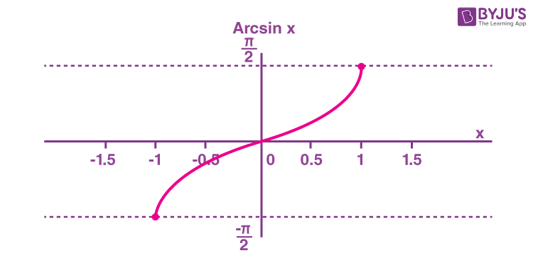 trigonometric equations worksheet