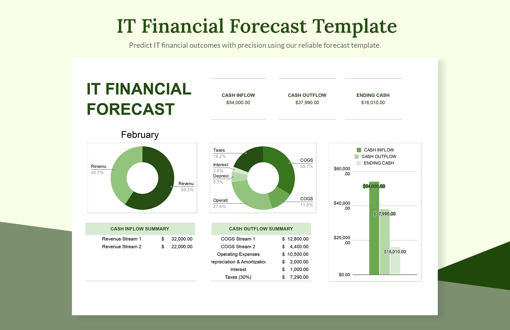 IT Financial Forecast Template In Excel Google Sheets Download 