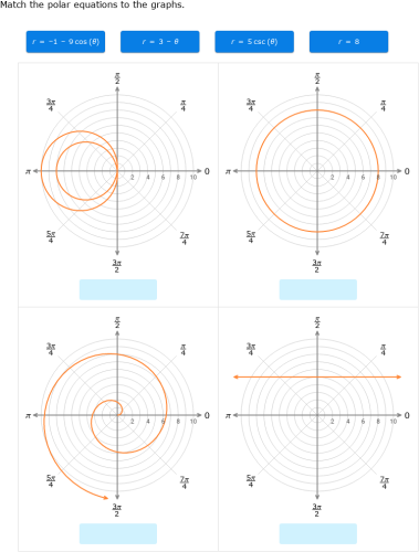 IXL Match Polar Equations And Graphs Precalculus Practice 