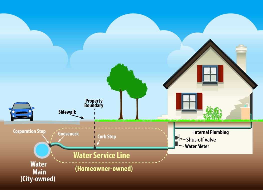 Lead Service Line Replacement Program Newark 39 s Lead Service Line 