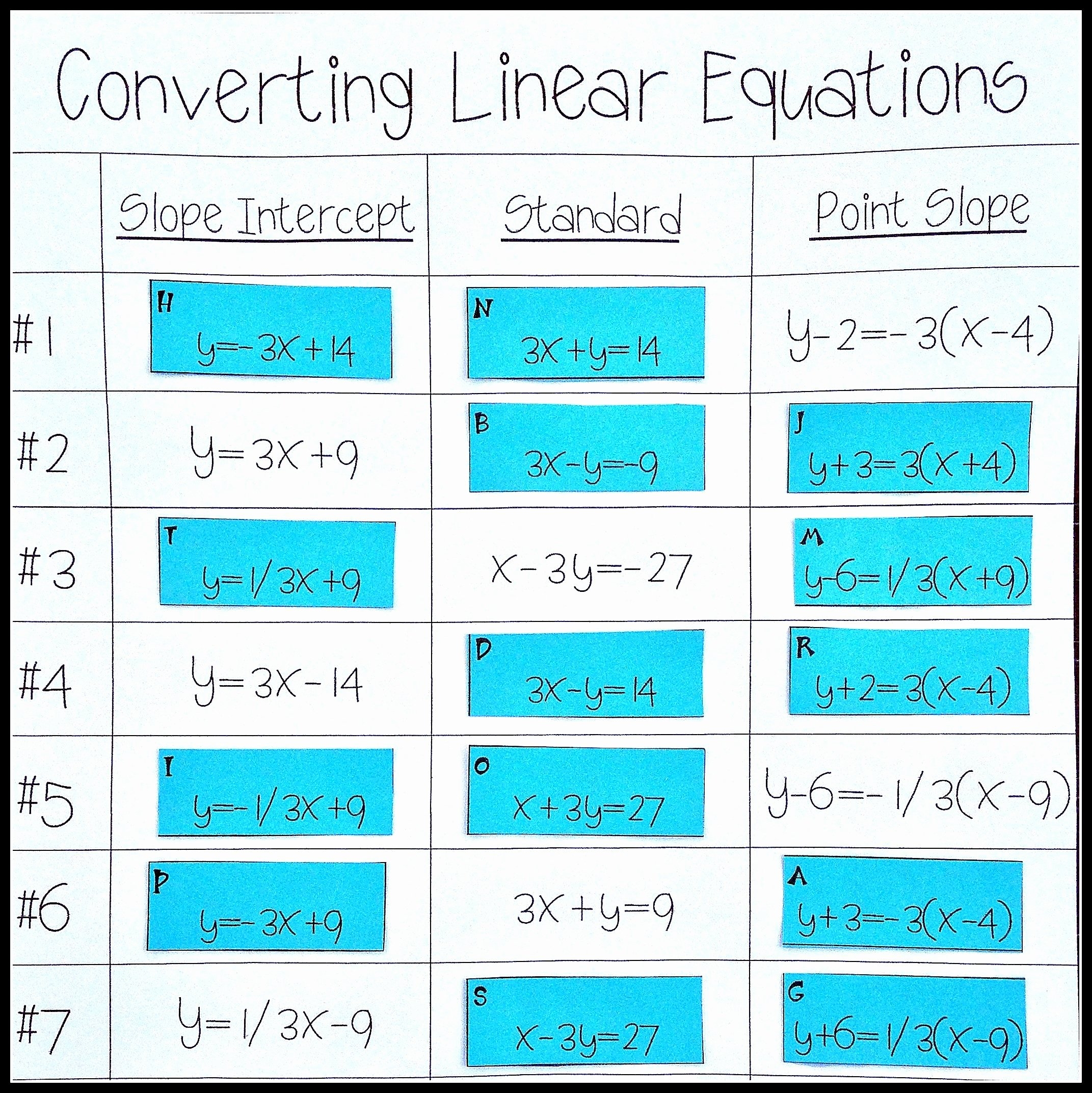 Linear Equation Worksheet With Answers Best Of Solving Equations 