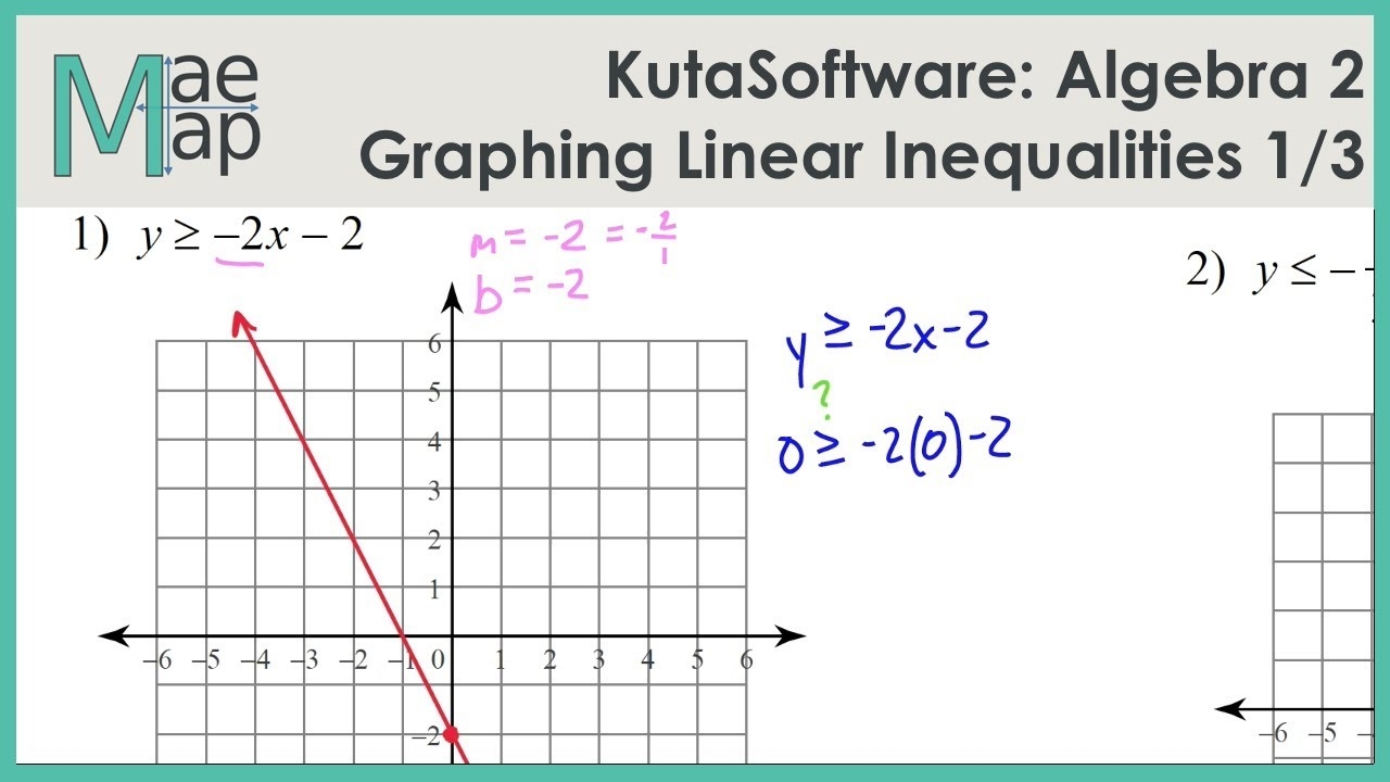 Linear Equations And Inequalities Worksheet