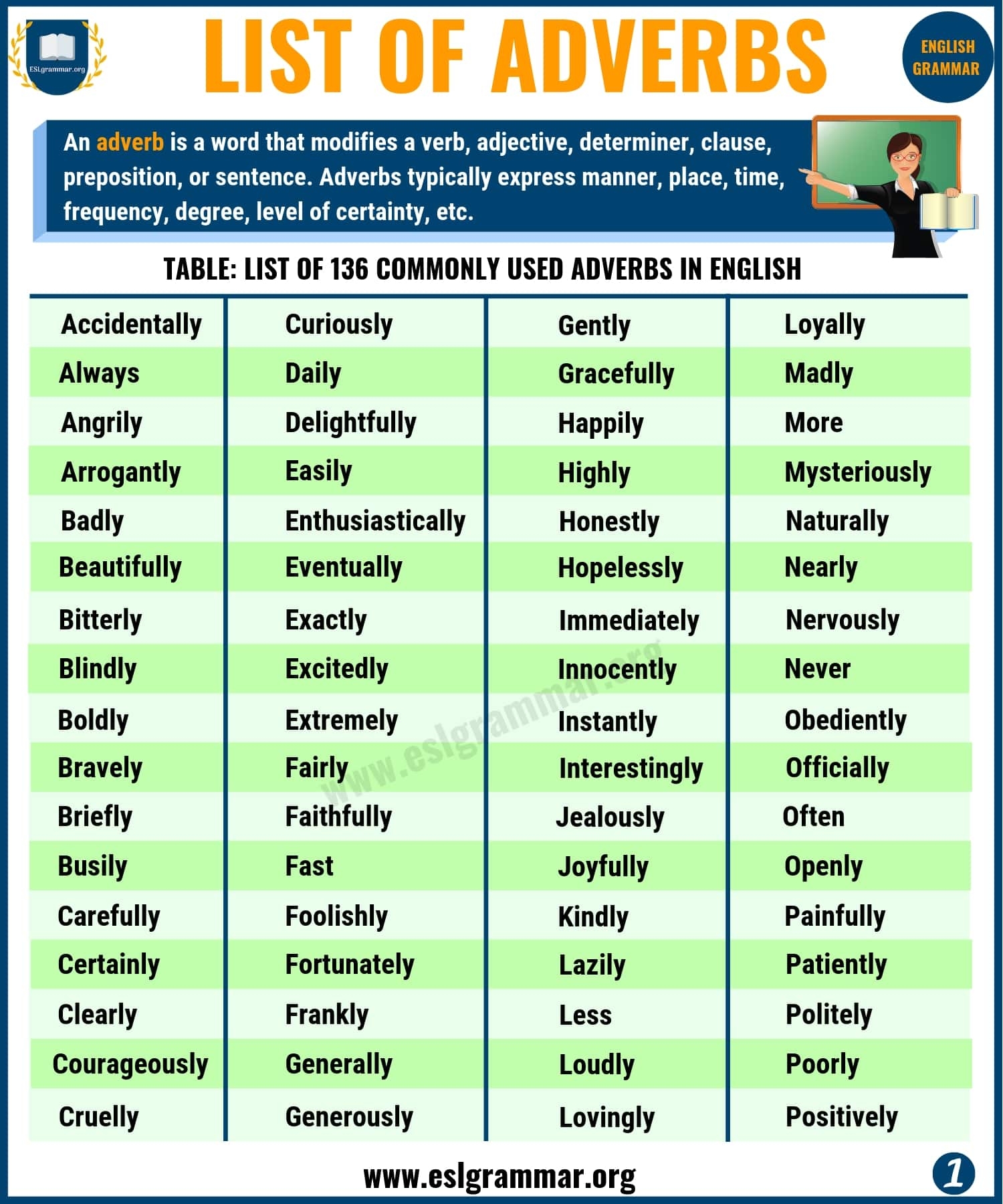 List Of Adverbs 135 Useful Adverbs List From A Z ESL Grammar