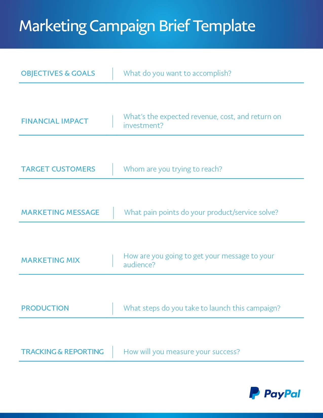 Marketing Campaign Plan Template Template Collections