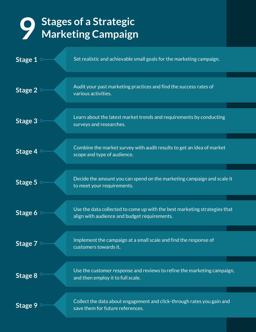 marketing campaign plan template