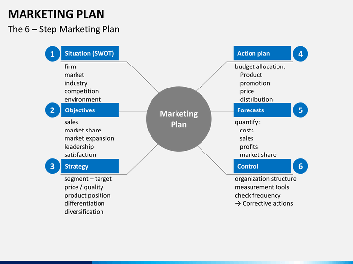 Marketing Plan Ppt Template
