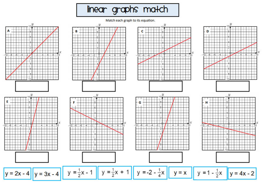 writing linear equations from graphs worksheet pdf