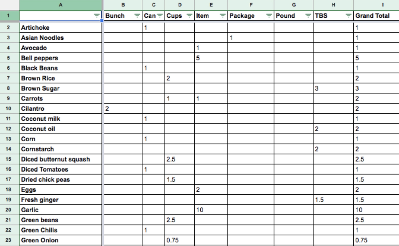 meal planning template google sheets