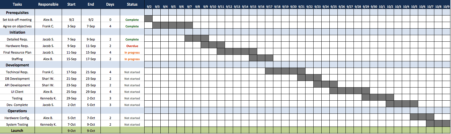 Microsoft Project Plan Template Xls Download Free Apps Spainnews