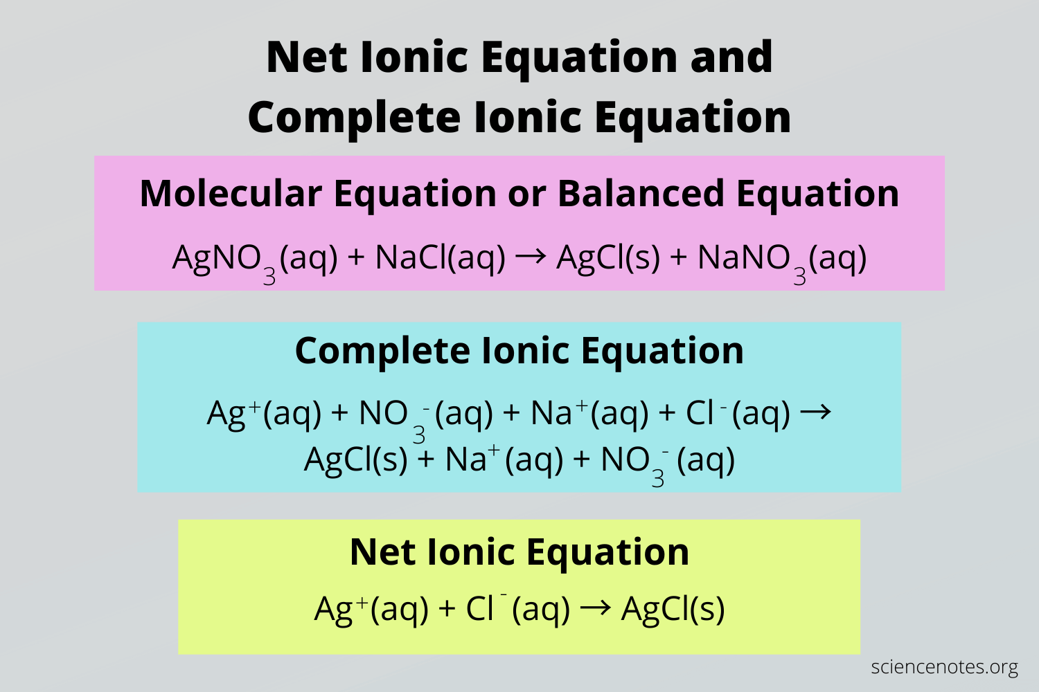 net ionic equations worksheets