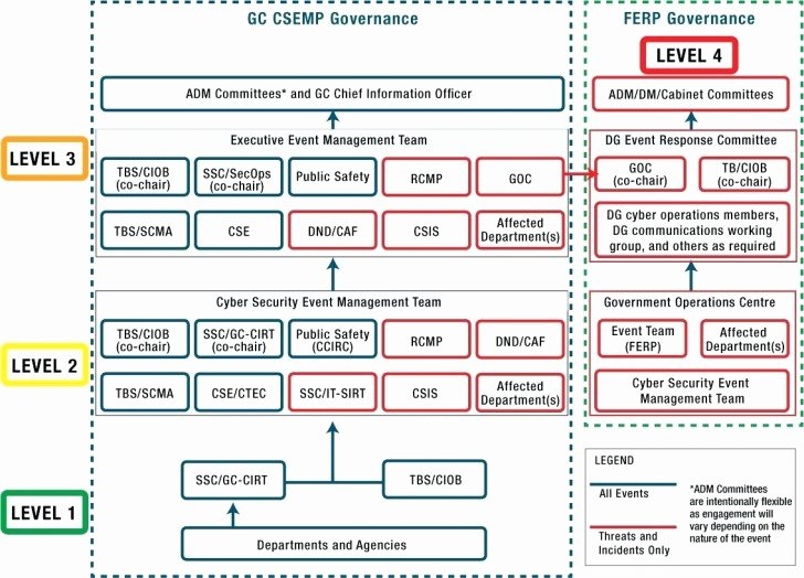 Nist Incident Response Plan Template Peterainsworth