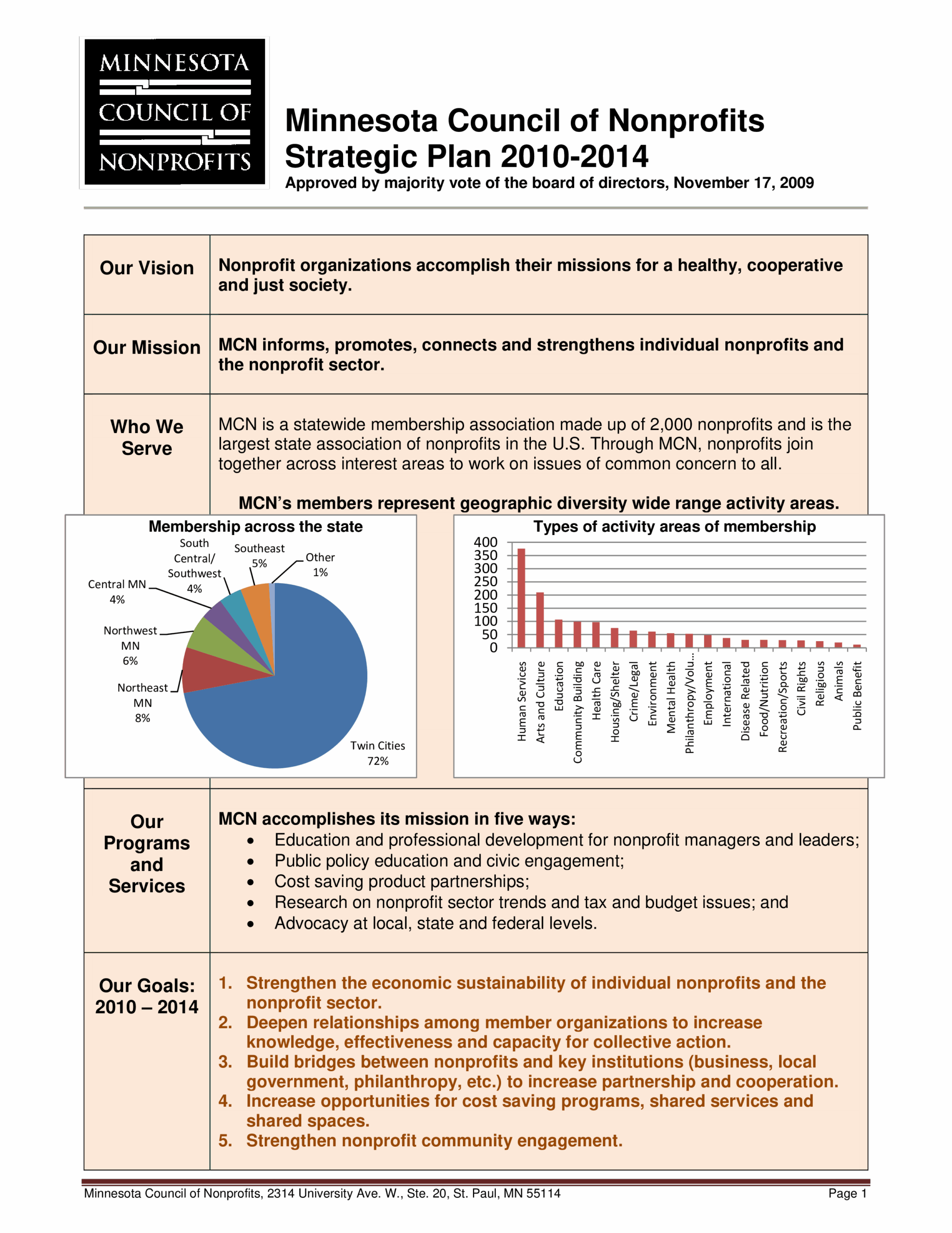 Non Profit Organization Plan Template