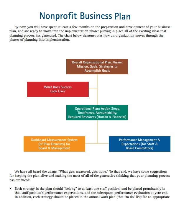 Nonprofit Business Plan Template Free Williamson ga us