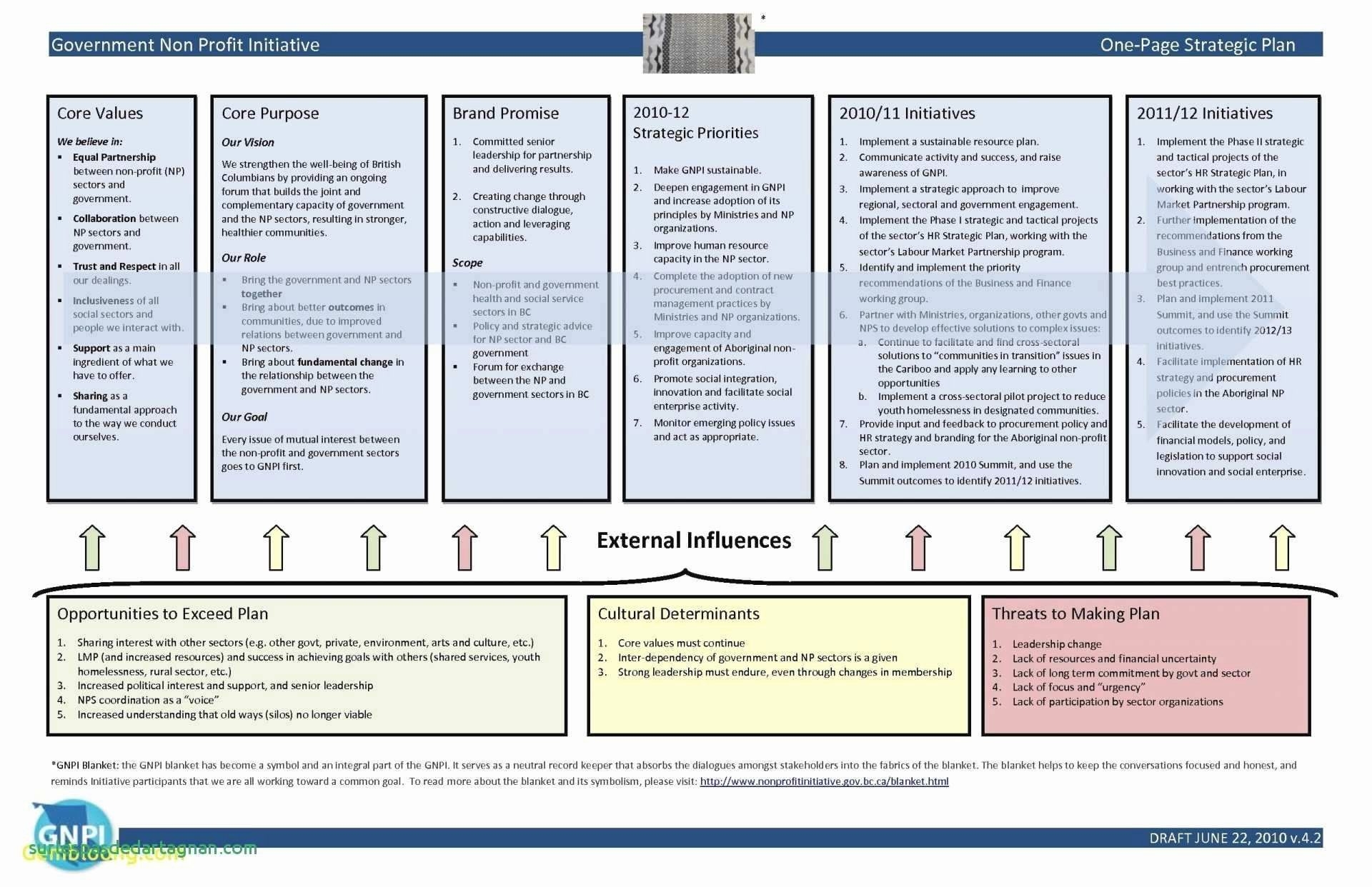 Nonprofit Strategic Plan Template