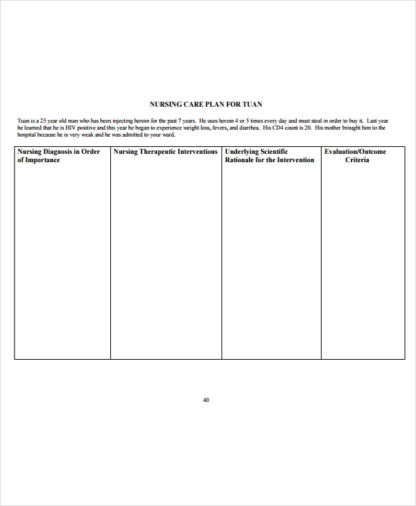 nursing diagnosis care plan template