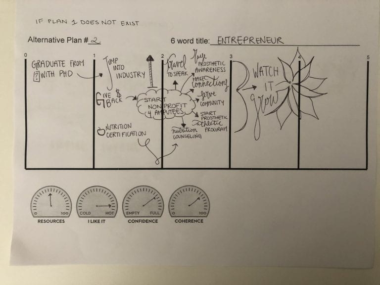 odyssey plan template