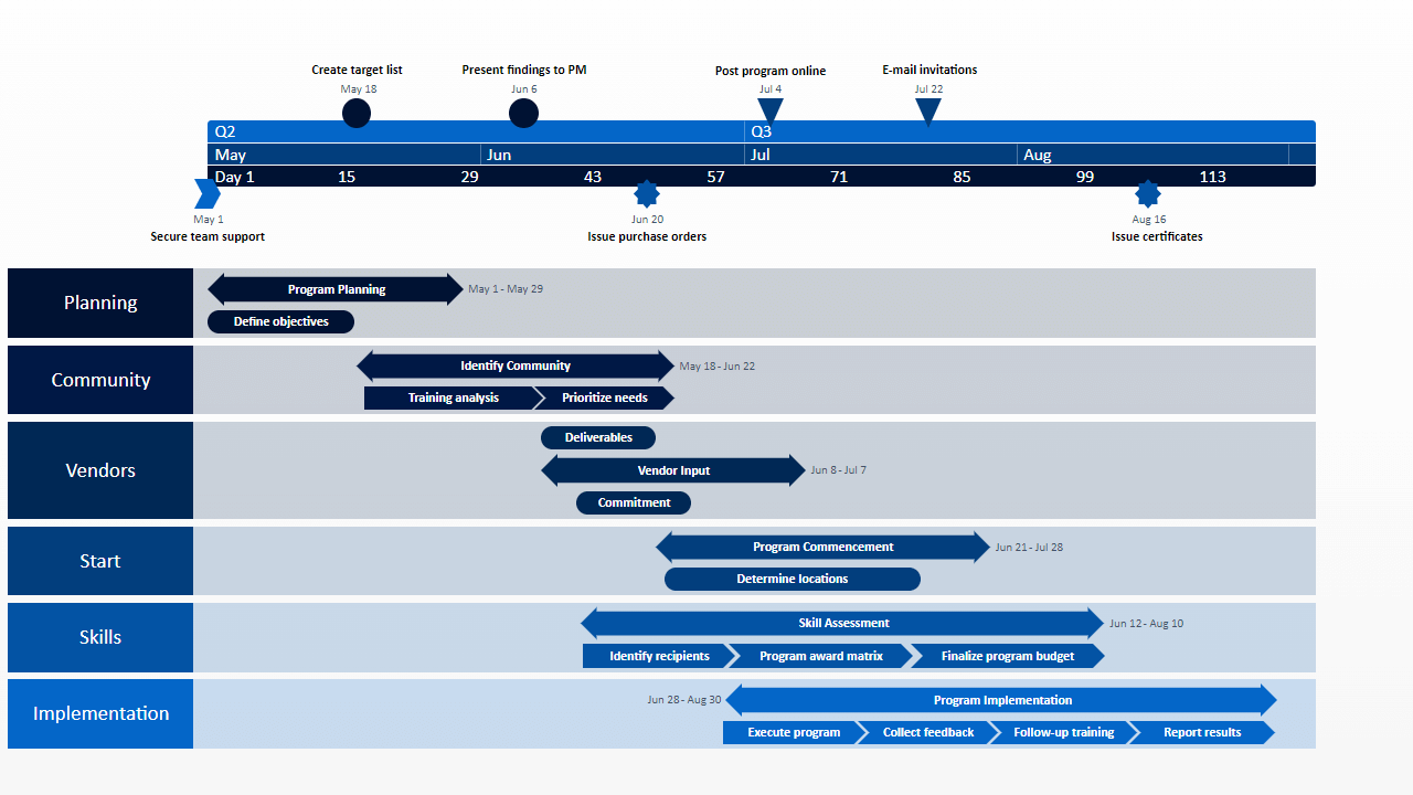 Office Timeline Program Plan Free Timeline Templates
