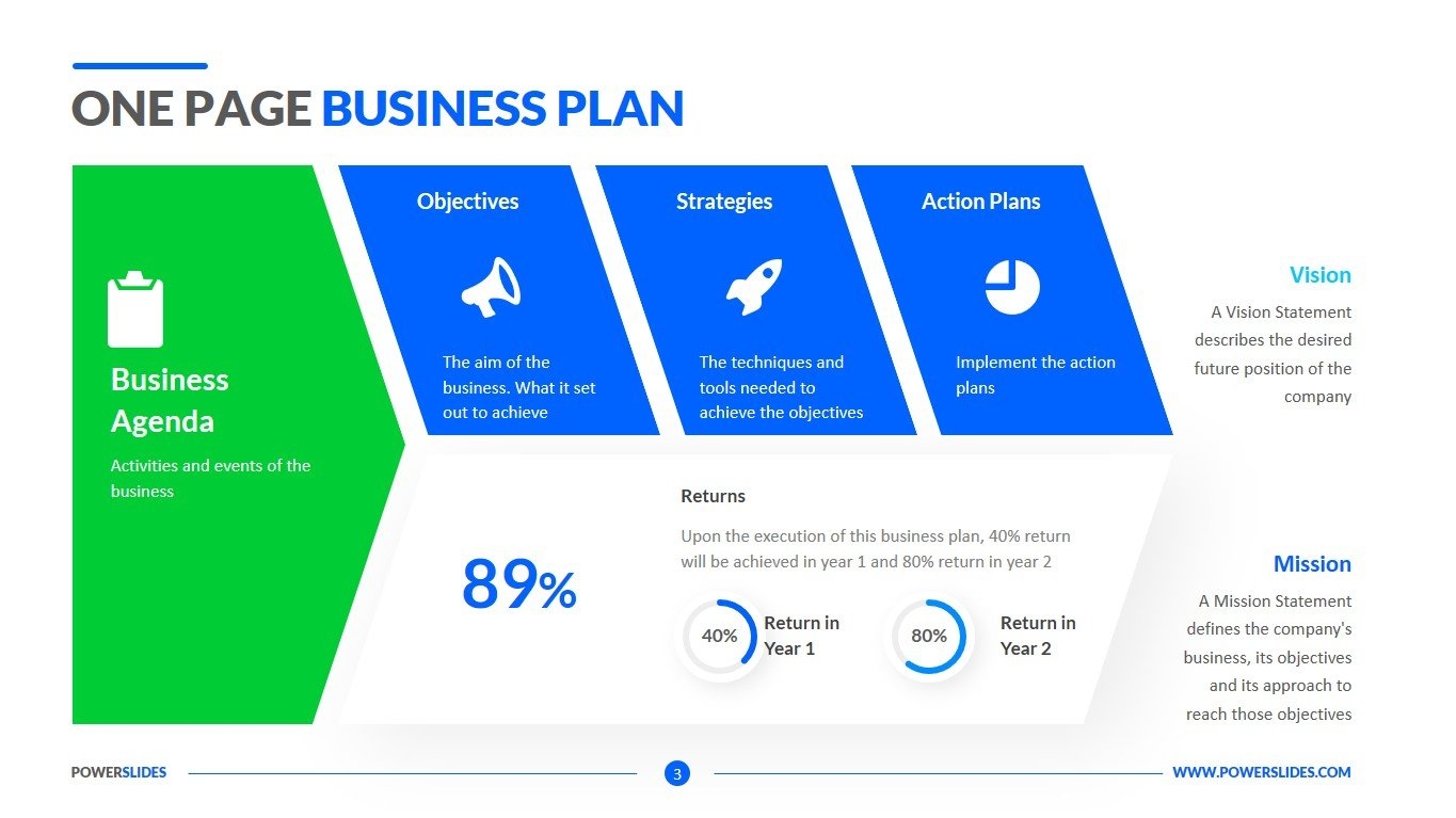 One Page Business Plan Template Easy To Edit Download