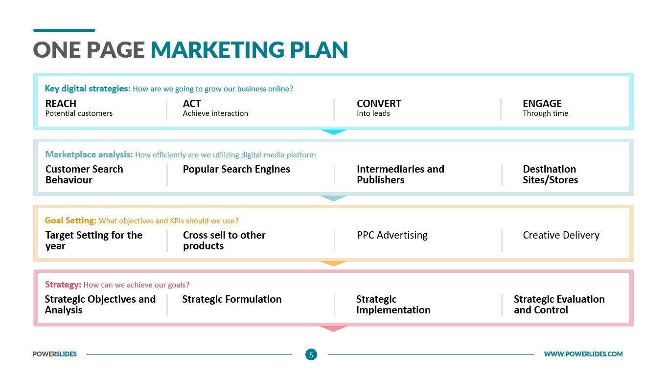 One Page Marketing Plan Template Easy To Edit Download