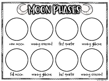 Oreo Moon Phases