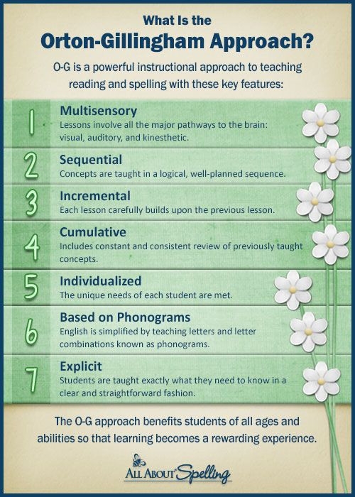 Orton Gillingham Lesson Plan Template 80 Orton Gillingham Ideas In 2020
