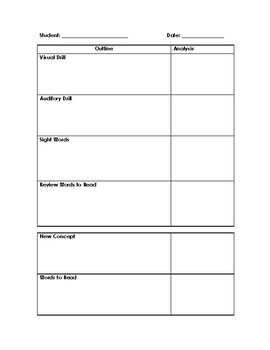 Orton Gillingham Lesson Plan Template By As Simple As That TpT