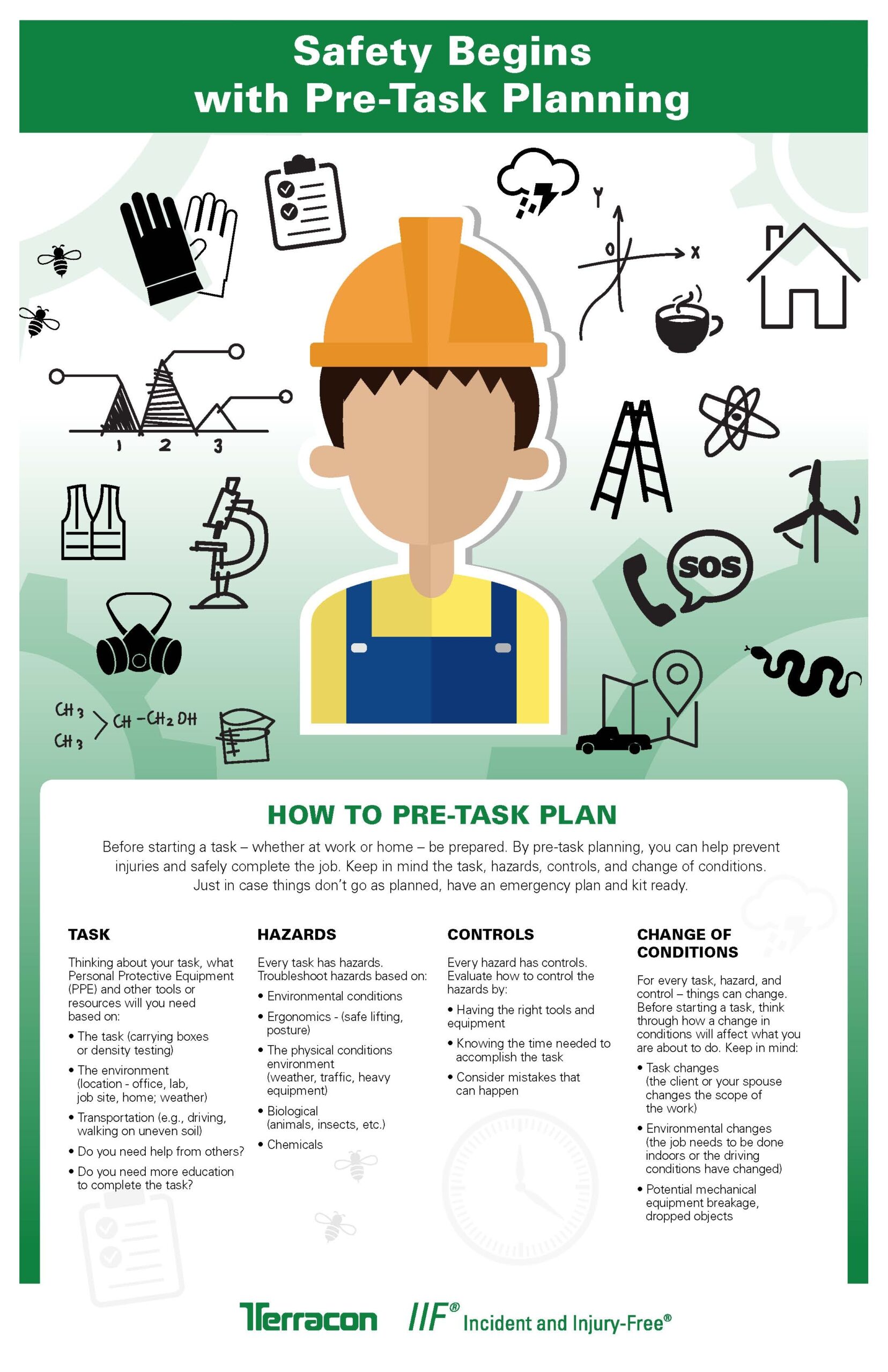 Osha Pre Task Plan Template