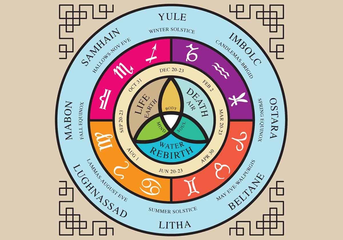 Ostara Pagan 2024 Calendar Dorie Laverne
