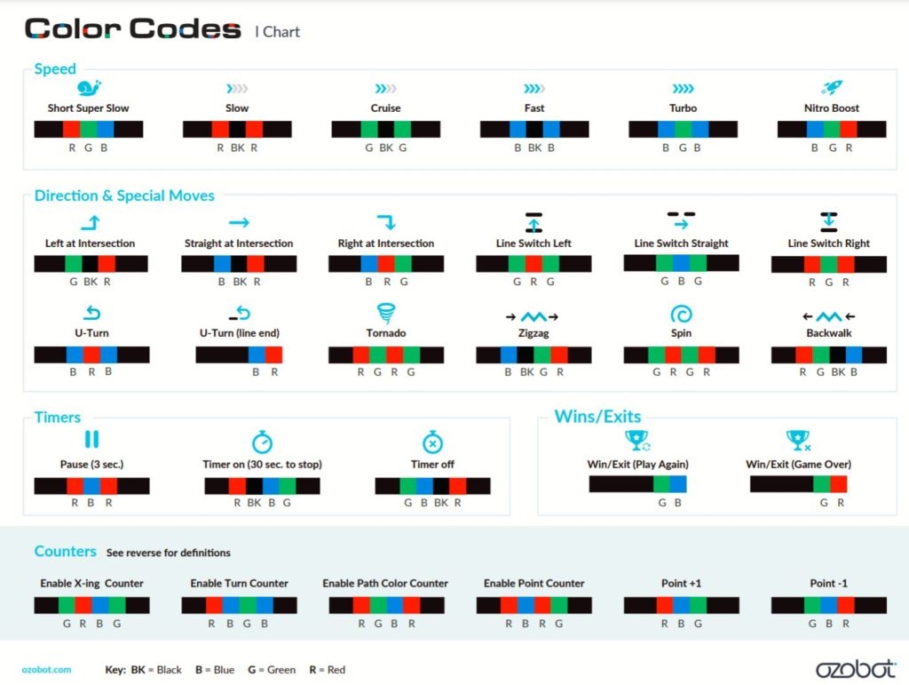Ozobot Playbook EDGEucating Physical Computing Worksheets Library