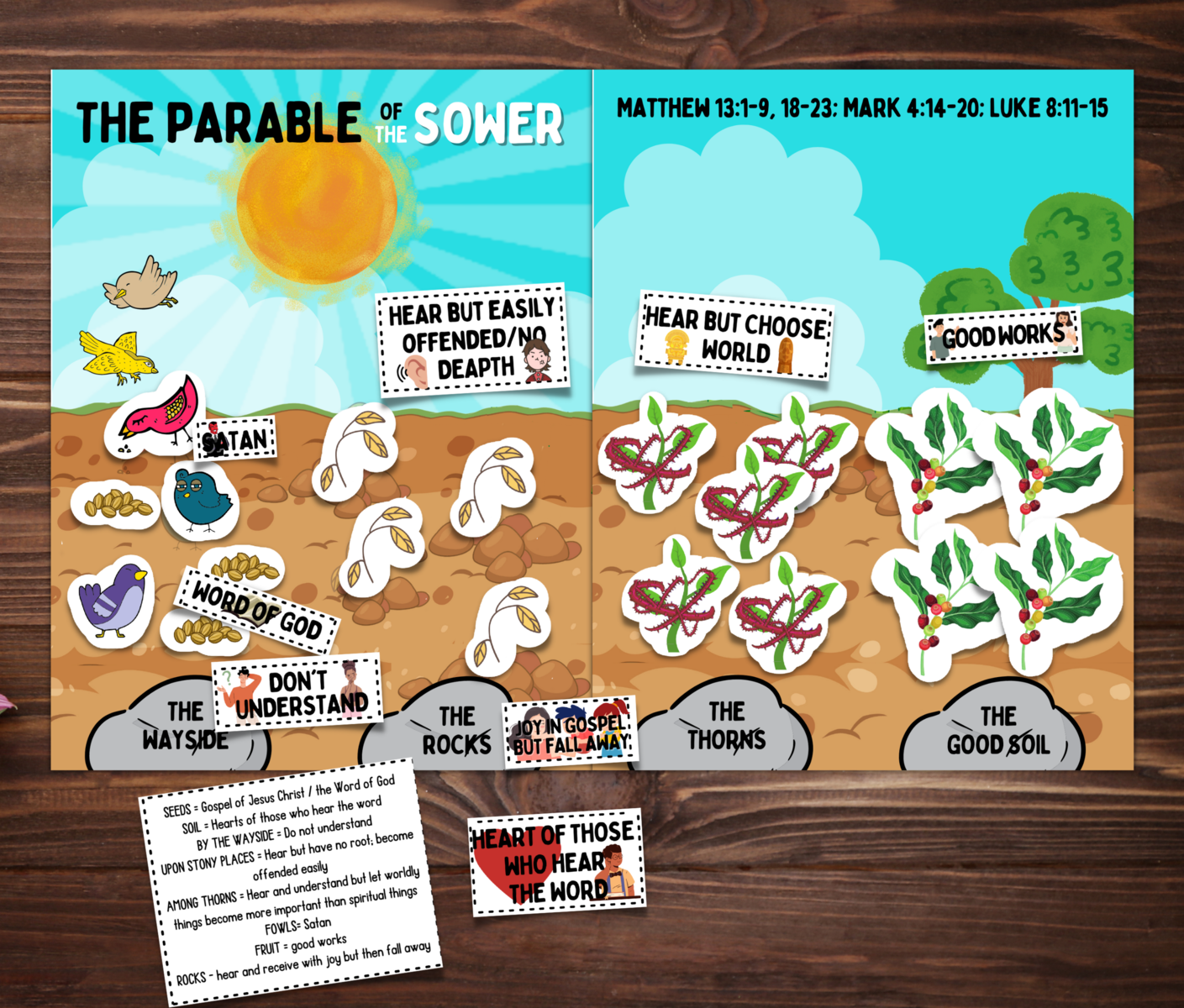 Parable Of The Sower Bible Parable Lessons For Kids