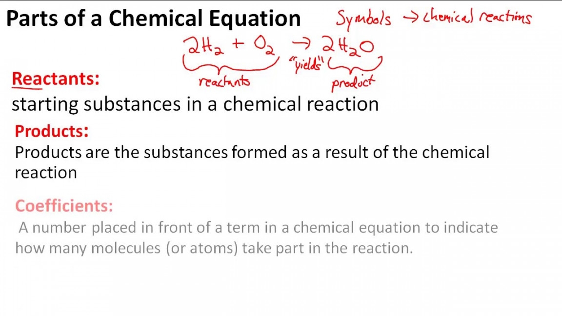 Parts Of A Chemical Equation Worksheet Martin Lindelof