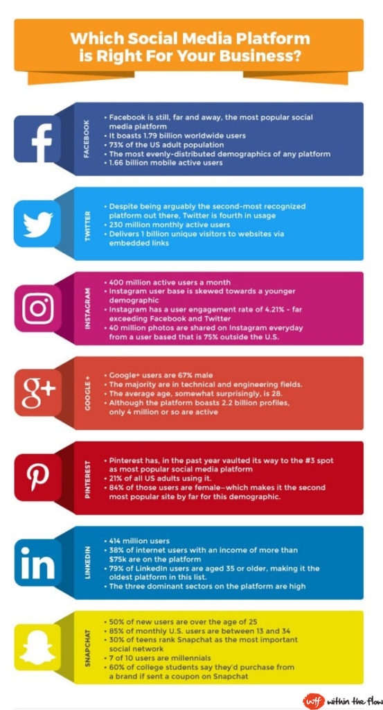 Perfect Social Media Marketing Plan In Just 7 Steps