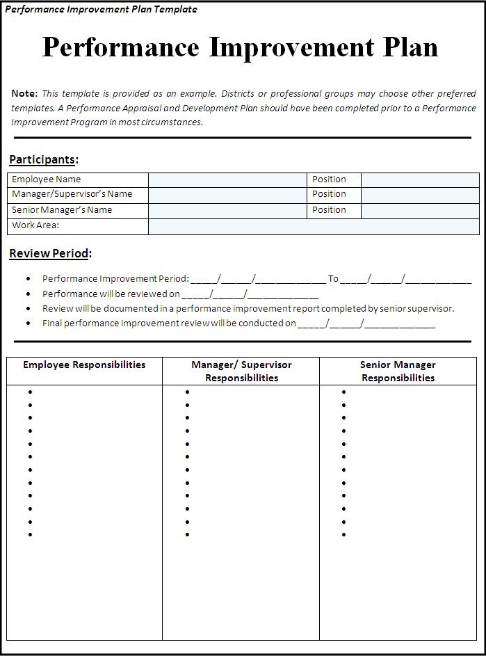 Performance Improvement Plan Template Free Word Templates