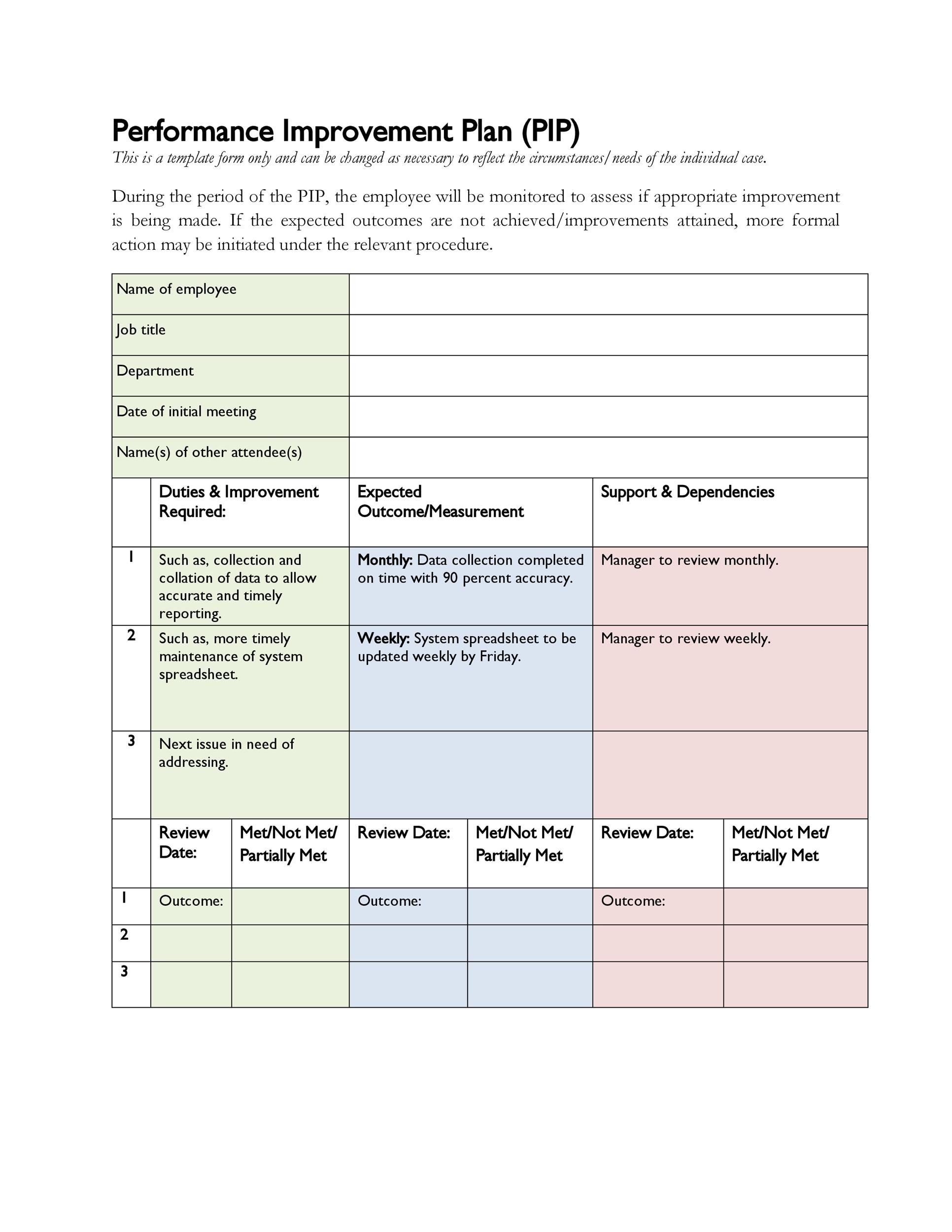 Performance Improvement Plan Template