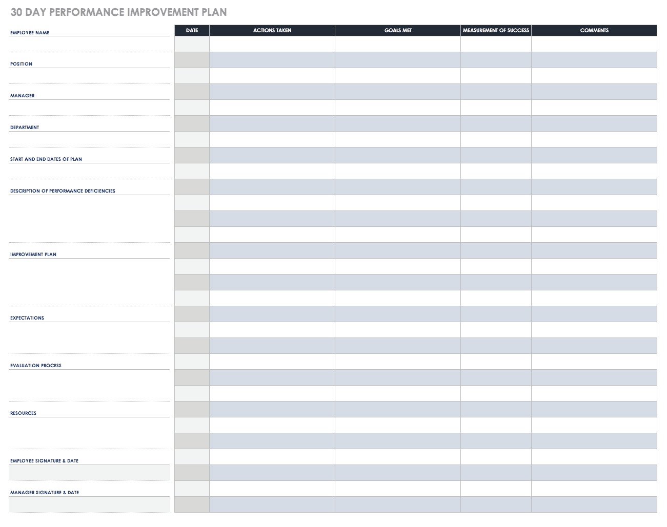 performance improvement plan templates