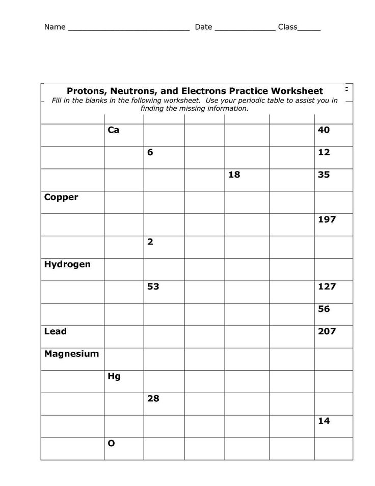 Periodic Table Activity Worksheet Ame my id