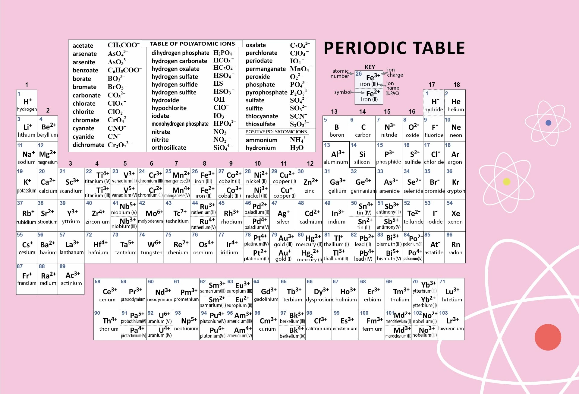periodic table of elements printable activities