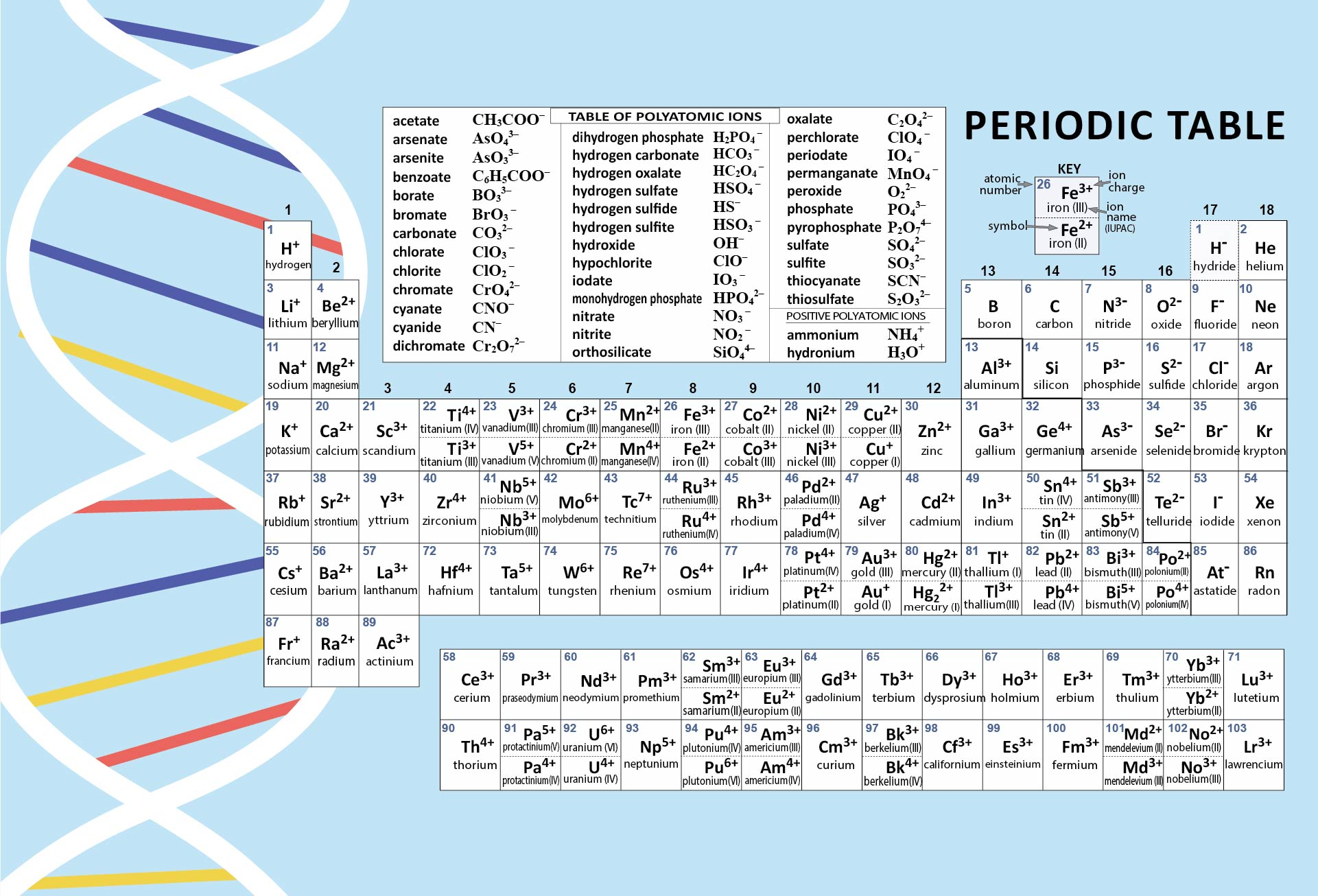 Periodic Table Of Elements 10 Free PDF Printables Printablee