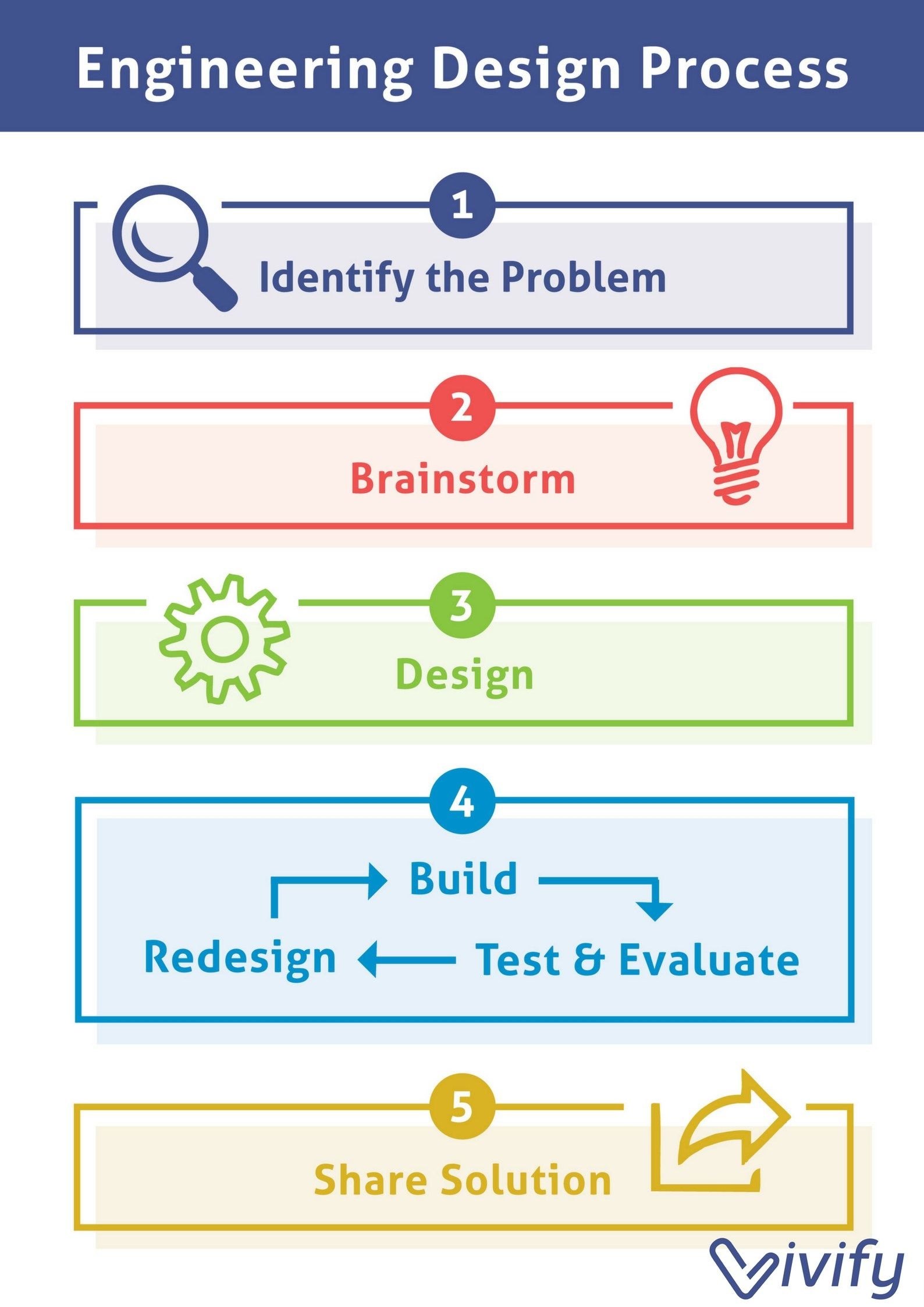 Pin On Makerspace Ideas