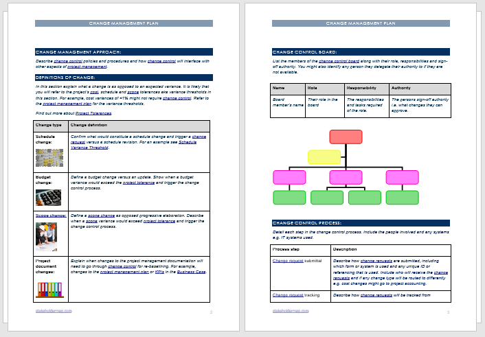 PMBOK Management Plan Templates FREE Downloads