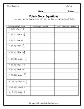 Point Slope Form Writing Equations Of Lines Given Point And Slope