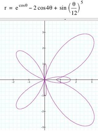 Polar Equations Worksheets Library