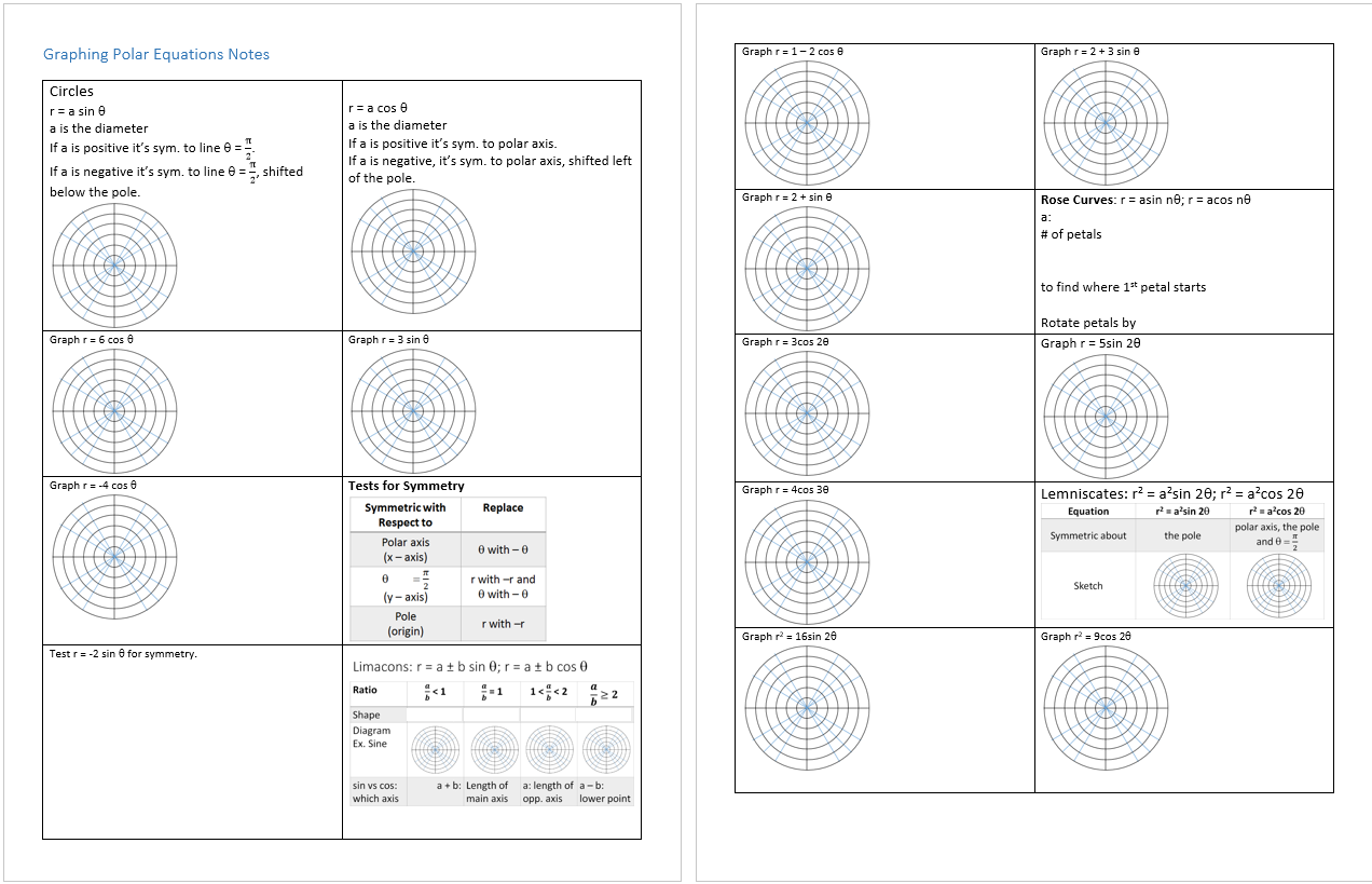 Polar Equations Worksheets Library